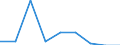 Person / Insgesamt / Tschechien / Finnland