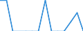 Land der Staatsangehörigkeit: Norwegen / Entscheidung: Positive Entscheidung - humanitärer Status / Maßeinheit: Prozent / Geopolitische Meldeeinheit: Europäische Union - 27 Länder (ab 2020) ohne Dänemark