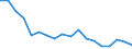 Country of citizenship: Bosnia and Herzegovina / Decision: Positive decision - refugee status / Unit of measure: Percentage / Geopolitical entity (reporting): France