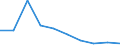 Unit of measure: Person / Country of citizenship: European Union - 27 countries (from 2020) / Sex: Total / Age class: Total / Geopolitical entity (reporting): European Union - 27 countries (from 2020)