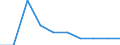Unit of measure: Person / Country of citizenship: European Union - 27 countries (from 2020) / Sex: Total / Age class: Total / Geopolitical entity (reporting): Germany