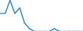 Unit of measure: Person / Country of citizenship: European Union - 27 countries (from 2020) / Sex: Total / Age class: Total / Geopolitical entity (reporting): Netherlands