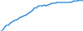 Land der Staatsangehörigkeit: Ukraine / Maßeinheit: Anzahl / Geopolitische Meldeeinheit: Norwegen