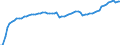 Land der Staatsangehörigkeit: Extra-EU27 (ab 2020) / Maßeinheit: Anzahl / Geopolitische Meldeeinheit: Dänemark