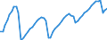 Land der Staatsangehörigkeit: Insgesamt / Maßeinheit: Anzahl / Geopolitische Meldeeinheit: Österreich
