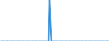 Unit of measure: Person / Country of citizenship: European Union - 27 countries (from 2020) / Reason: Total / Decision: Total / Geopolitical entity (reporting): Sweden