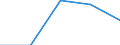 Maßeinheit: Anzahl / Rechtsvorschrift: Insgesamt / Gesuche: Gesuche insgesamt (Gesuche und Gesuche um neuerliche Prüfung) / Entscheidung: Insgesamt / Geopolitische Partnereinheit: Europäische Union - 27 Länder (ab 2020) / Typ des Antragstellers: Insgesamt / Geschlecht: Männer / Geopolitische Meldeeinheit: Zypern