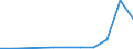 Maßeinheit: Anzahl / Rechtsvorschrift: Insgesamt / Gesuche: Gesuche insgesamt (Gesuche und Gesuche um neuerliche Prüfung) / Entscheidung: Insgesamt / Geopolitische Partnereinheit: Europäische Union - 27 Länder (ab 2020) / Typ des Antragstellers: Insgesamt / Geschlecht: Insgesamt / Geopolitische Meldeeinheit: Zypern
