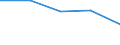 Maßeinheit: Anzahl / Gesuche: Gesuche insgesamt (Gesuche und Gesuche um neuerliche Prüfung) / Rechtsvorschrift: Insgesamt / Geopolitische Partnereinheit: Europäische Union - 27 Länder (ab 2020) / Typ des Antragstellers: Insgesamt / Geschlecht: Frauen / Geopolitische Meldeeinheit: Rumänien
