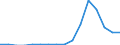 Unit of measure: Number / Duration: Total / Legal provision: Response to request for information / Geopolitical entity (partner): European Union - 27 countries (from 2020) / Applicant type: Total / Sex: Total / Geopolitical entity (reporting): Greece