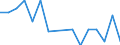 Unit of measure: Number / Duration: Total / Legal provision: Response to request for information / Geopolitical entity (partner): European Union - 27 countries (from 2020) / Applicant type: Total / Sex: Total / Geopolitical entity (reporting): Spain