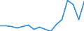 Unit of measure: Number / Duration: Total / Legal provision: Response to request for information / Geopolitical entity (partner): European Union - 27 countries (from 2020) / Applicant type: Total / Sex: Total / Geopolitical entity (reporting): Luxembourg