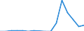 Unit of measure: Number / Duration: Total / Legal provision: Response to request for information / Geopolitical entity (partner): European Union - 27 countries (from 2020) / Applicant type: Total / Sex: Total / Geopolitical entity (reporting): Malta