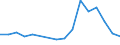 Unit of measure: Number / Duration: Total / Legal provision: Response to request for information / Geopolitical entity (partner): European Union - 27 countries (from 2020) / Applicant type: Total / Sex: Total / Geopolitical entity (reporting): Netherlands