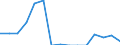 Unit of measure: Number / Duration: Total / Legal provision: Response to request for information / Geopolitical entity (partner): European Union - 27 countries (from 2020) / Applicant type: Total / Sex: Total / Geopolitical entity (reporting): Poland