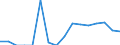 Unit of measure: Number / Duration: Total / Legal provision: Response to request for information / Geopolitical entity (partner): European Union - 27 countries (from 2020) / Applicant type: Total / Sex: Total / Geopolitical entity (reporting): Portugal