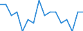 Unit of measure: Number / Duration: Total / Legal provision: Response to request for information / Geopolitical entity (partner): European Union - 27 countries (from 2020) / Applicant type: Total / Sex: Total / Geopolitical entity (reporting): Slovenia