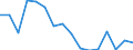 Unit of measure: Number / Duration: Total / Legal provision: Response to request for information / Geopolitical entity (partner): European Union - 27 countries (from 2020) / Applicant type: Total / Sex: Total / Geopolitical entity (reporting): Slovakia
