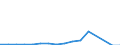 Unit of measure: Number / Duration: Total / Legal provision: Response to request for information / Geopolitical entity (partner): European Union - 27 countries (from 2020) / Applicant type: Total / Sex: Total / Geopolitical entity (reporting): Iceland
