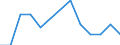 Unit of measure: Number / Duration: Total / Legal provision: Response to request for information / Geopolitical entity (partner): European Union - 27 countries (from 2020) / Applicant type: Total / Sex: Total / Geopolitical entity (reporting): Liechtenstein
