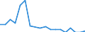 Unit of measure: Number / Duration: Total / Legal provision: Response to request for information / Geopolitical entity (partner): European Union - 27 countries (from 2020) / Applicant type: Total / Sex: Total / Geopolitical entity (reporting): Bulgaria