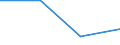 Unit of measure: Number / Duration: Total / Legal provision: Response to request for information / Geopolitical entity (partner): European Union - 27 countries (from 2020) / Applicant type: Total / Sex: Total / Geopolitical entity (reporting): Czechia
