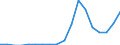 Unit of measure: Number / Duration: Total / Legal provision: Response to request for information / Geopolitical entity (partner): European Union - 27 countries (from 2020) / Applicant type: Total / Sex: Total / Geopolitical entity (reporting): Greece