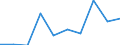 Unit of measure: Number / Requests: Total requests (requests and re-examination requests) / Legal provision: Total / Geopolitical entity (partner): European Union - 27 countries (from 2020) / Applicant type: Total / Sex: Total / Geopolitical entity (reporting): Spain