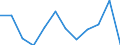 Unit of measure: Number / Requests: Total requests (requests and re-examination requests) / Legal provision: Total / Geopolitical entity (partner): European Union - 27 countries (from 2020) / Applicant type: Total / Sex: Total / Geopolitical entity (reporting): Slovakia