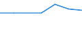 Unit of measure: Number / Legal provision: Request for information / Geopolitical entity (partner): European Union - 27 countries (from 2020) / Applicant type: Total / Sex: Total / Geopolitical entity (reporting): European Union - 27 countries (from 2020)