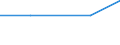 Maßeinheit: Anzahl / Rechtsvorschrift: Informationsersuchen / Geopolitische Partnereinheit: Europäische Union - 27 Länder (ab 2020) / Typ des Antragstellers: Insgesamt / Geschlecht: Insgesamt / Geopolitische Meldeeinheit: Europäische Union - 27 Länder (ab 2020)