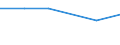 Unit of measure: Number / Requests: Total requests (requests and re-examination requests) / Legal provision: Total / Geopolitical entity (partner): European Union - 27 countries (from 2020) / Applicant type: Total / Sex: Total / Geopolitical entity (reporting): European Union - 27 countries (from 2020)