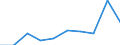 Unit of measure: Number / Requests: Total requests (requests and re-examination requests) / Legal provision: Total / Geopolitical entity (partner): European Union - 27 countries (from 2020) / Applicant type: Total / Sex: Total / Geopolitical entity (reporting): Poland