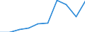 Unit of measure: Number / Requests: Total requests (requests and re-examination requests) / Legal provision: Total / Geopolitical entity (partner): European Union - 27 countries (from 2020) / Applicant type: Total / Sex: Total / Geopolitical entity (reporting): Portugal