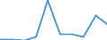 Unit of measure: Number / Requests: Total requests (requests and re-examination requests) / Legal provision: Total / Geopolitical entity (partner): European Union - 27 countries (from 2020) / Applicant type: Total / Sex: Total / Geopolitical entity (reporting): Romania