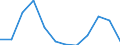 Unit of measure: Number / Requests: Total requests (requests and re-examination requests) / Legal provision: Total / Geopolitical entity (partner): European Union - 27 countries (from 2020) / Applicant type: Total / Sex: Total / Geopolitical entity (reporting): Austria