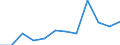 Unit of measure: Number / Requests: Total requests (requests and re-examination requests) / Legal provision: Total / Geopolitical entity (partner): European Union - 27 countries (from 2020) / Applicant type: Total / Sex: Total / Geopolitical entity (reporting): Poland