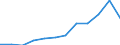 Unit of measure: Number / Requests: Total requests (requests and re-examination requests) / Legal provision: Total / Geopolitical entity (partner): European Union - 27 countries (from 2020) / Applicant type: Total / Sex: Total / Geopolitical entity (reporting): Slovenia