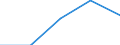 Unit of measure: Number / Requests: Total requests (requests and re-examination requests) / Legal provision: Total / Geopolitical entity (partner): European Union - 27 countries (from 2020) / Applicant type: Total / Sex: Females / Geopolitical entity (reporting): Estonia