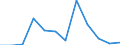 Unit of measure: Number / Requests: Total requests (requests and re-examination requests) / Geopolitical entity (partner): European Union - 27 countries (from 2020) / Applicant type: Total / Sex: Total / Geopolitical entity (reporting): Greece