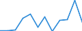 Unit of measure: Number / Requests: Total requests (requests and re-examination requests) / Geopolitical entity (partner): European Union - 27 countries (from 2020) / Applicant type: Total / Sex: Total / Geopolitical entity (reporting): Luxembourg