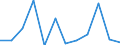 Unit of measure: Number / Requests: Total requests (requests and re-examination requests) / Geopolitical entity (partner): European Union - 27 countries (from 2020) / Applicant type: Total / Sex: Total / Geopolitical entity (reporting): Netherlands