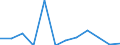 Unit of measure: Number / Requests: Total requests (requests and re-examination requests) / Geopolitical entity (partner): European Union - 27 countries (from 2020) / Applicant type: Total / Sex: Total / Geopolitical entity (reporting): Poland