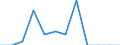 Unit of measure: Number / Requests: Total requests (requests and re-examination requests) / Geopolitical entity (partner): European Union - 27 countries (from 2020) / Applicant type: Total / Sex: Total / Geopolitical entity (reporting): Romania
