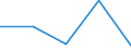 Unit of measure: Number / Requests: Total requests (requests and re-examination requests) / Geopolitical entity (partner): European Union - 27 countries (from 2020) / Applicant type: Total / Sex: Males / Geopolitical entity (reporting): Bulgaria