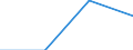 Unit of measure: Number / Requests: Total requests (requests and re-examination requests) / Geopolitical entity (partner): European Union - 27 countries (from 2020) / Applicant type: Total / Sex: Males / Geopolitical entity (reporting): France