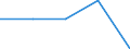 Unit of measure: Number / Requests: Total requests (requests and re-examination requests) / Geopolitical entity (partner): European Union - 27 countries (from 2020) / Applicant type: Total / Sex: Females / Geopolitical entity (reporting): Denmark