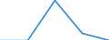 Unit of measure: Number / Requests: Total requests (requests and re-examination requests) / Geopolitical entity (partner): European Union - 27 countries (from 2020) / Applicant type: Total / Sex: Females / Geopolitical entity (reporting): Estonia