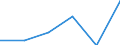 Unit of measure: Number / Requests: Total requests (requests and re-examination requests) / Geopolitical entity (partner): European Union - 27 countries (from 2020) / Applicant type: Total / Sex: Females / Geopolitical entity (reporting): Spain