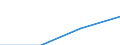 Unit of measure: Number / Requests: Total requests (requests and re-examination requests) / Geopolitical entity (partner): European Union - 27 countries (from 2020) / Applicant type: Total / Sex: Females / Geopolitical entity (reporting): Italy